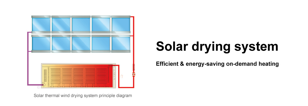 DVC500 Solar-Luftkollektor